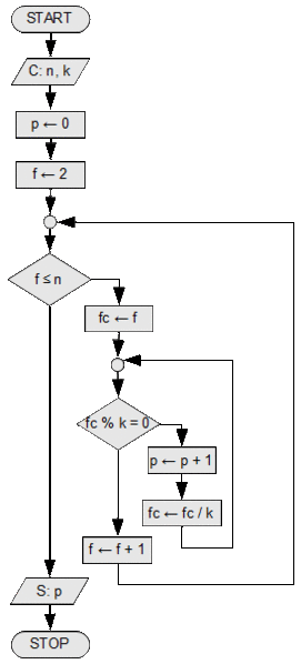 File:Sl-putere-k-in-n-factorial.gif