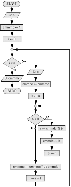 File:Sl-secventa-cmmmc.gif
