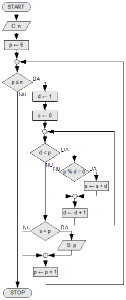 File:Sl-numere-perfecte.gif