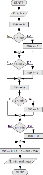 File:Sl-3-nr-crescatoare-var-2.gif