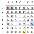 Thumbnail for version as of 07:06, 13 December 2018