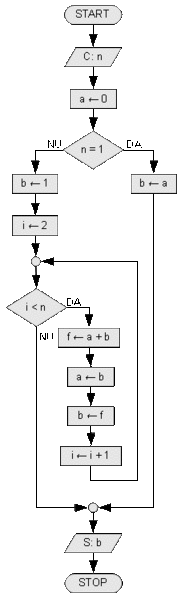 File:Sl-secventa-fibonacci.gif