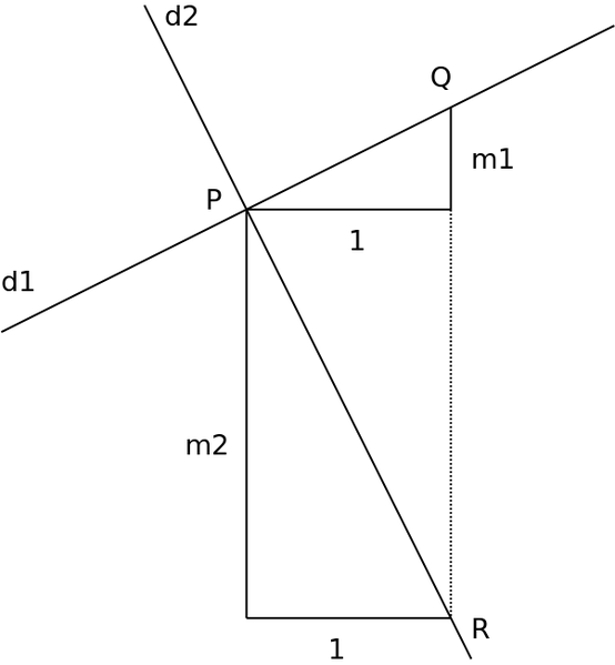 File:Perpendicular.png