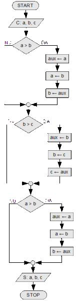 File:Sl-sortare-3-nr-interschimbare.gif