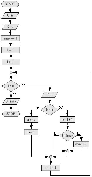 File:Sl-secventa-identice.gif