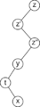 Thumbnail for version as of 14:05, 23 March 2015