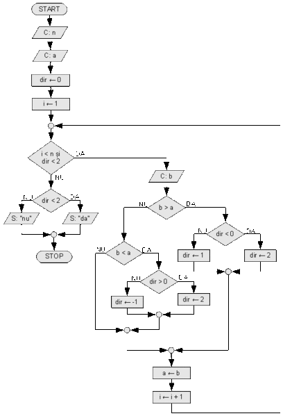 File:Sl-secventa-monotona.gif