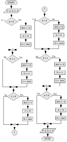 File:Sl-sortare-4-numere.gif