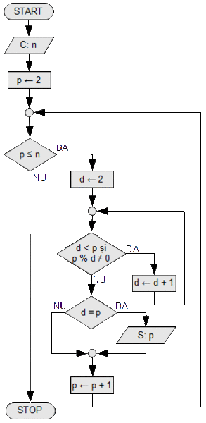 File:Sl-nr-prime-pina-la-n.gif