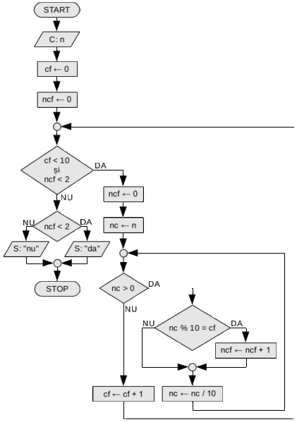 File:Sl-numar-cifre-distincte-2.gif